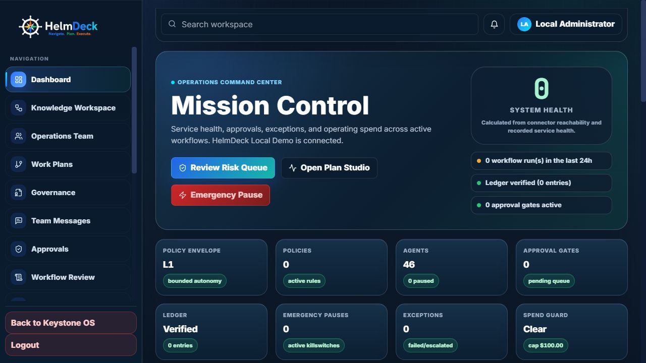 HelmDeck Mission Control dashboard showing system health, policies, agents, approval gates and risk controls