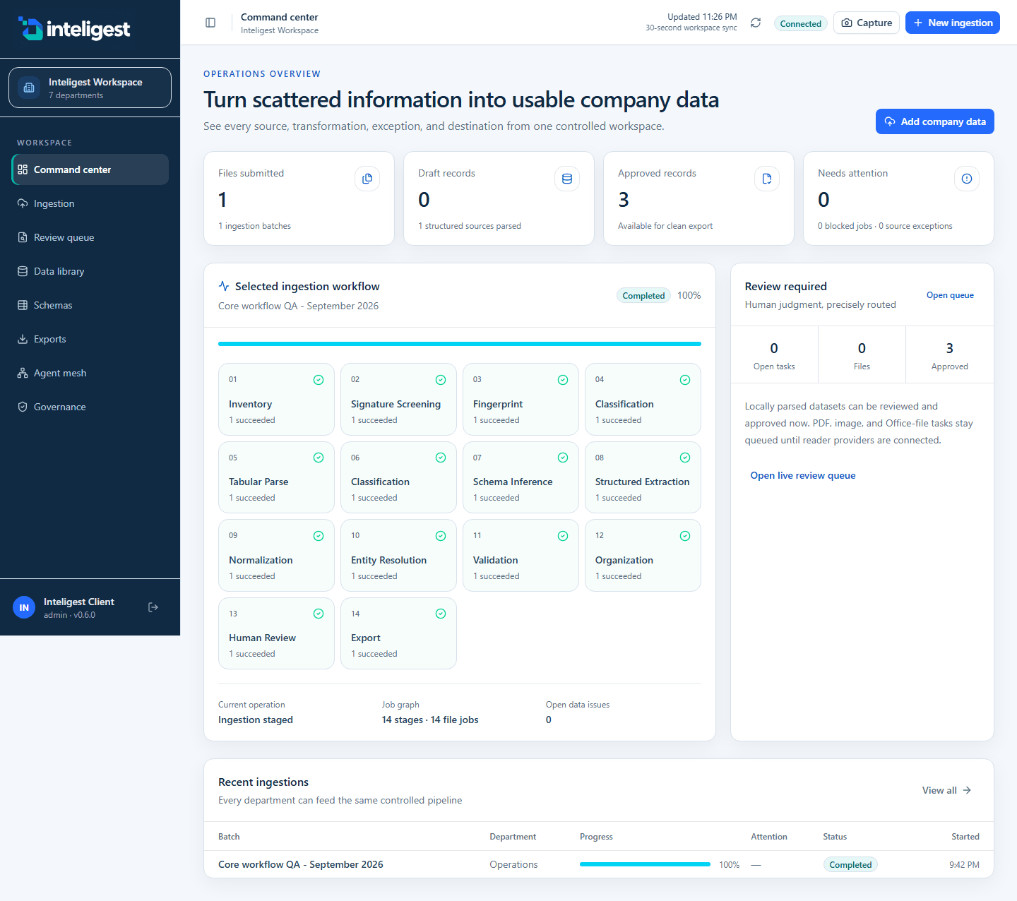 Inteligest command center showing a fourteen-stage ingestion workflow, review queue and recent ingestions